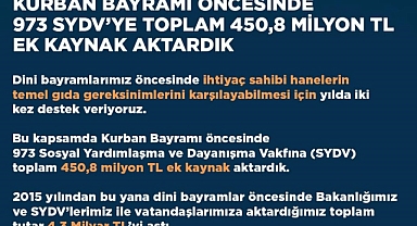 AİLE VE SOSYAL HİZMETLER BAKANLIĞINDAN 450,8 MİLYON TL EK KAYNAK