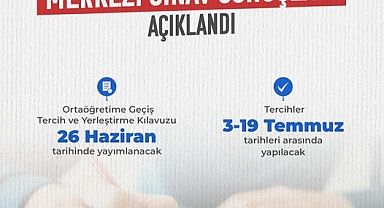 LGS SONUÇLARI AÇIKLANDI