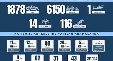 ZEHİR TACİRLERİNE GÖZ AÇTIRILMIYOR