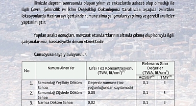 HATAY VALİLİĞİ ASBEST ÖLÇÜM SONUÇLARINI AÇIKLADI