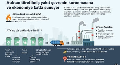 ATIKTAN ÜRETİLEN ENERJİ ÇEVREYİ VE CEBİ KORUYOR