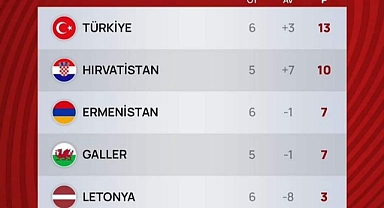 Türkiye, EURO 2024 Avrupa Şampiyonası Kapısını Araladı