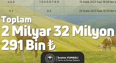 Destekleme Ödemeleri Çiftçilerin Hesaplarına Yatırılıyor