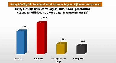 HATAYLILAR DOÇ. LÜTFÜ’YÜ BECERİKSİZ BULUYOR