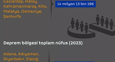 DEPREM KENTLERİN NÜFUSLARINI DEĞİŞTİRDİ