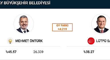 HBB SEÇİMİNDE İLK SONUÇLARA GÖRE ÖNTÜRK ÖNDE