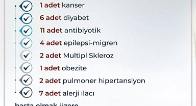 81 İlaç Daha Geri Ödeme Listesine Alındı