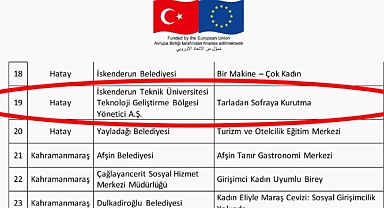 Kadın Emeğine Teknolojiyle Değer Katacak