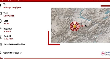 Malatya’da 4,3 Büyüklüğünde Deprem