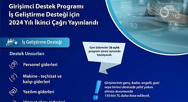 Girişimcilere 2 Milyon TL Destek Fırsatı