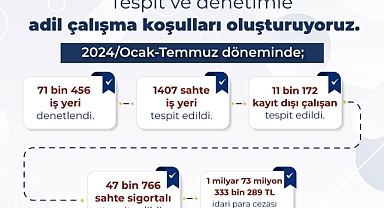 Kayıt Dışı İstihdamla Mücadelede Taviz Yok