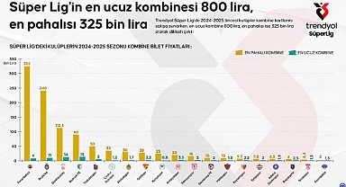 Süper Lig'in En Pahalı Kombinesi 325 Bin Lira