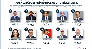 Yayman, Çalışmasının Ödülünü Aldı