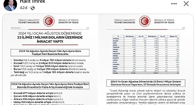 DEPREME RAĞMEN İHRACATIMIZ ARTTI