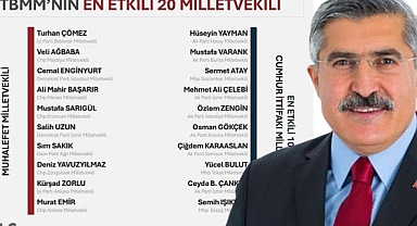Yayman, Türkiye'nin En Etkili Milletvekili Seçildi