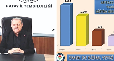 Eğitim Bir Sen Antakya'da 11. Yılında da Yetkili Sendika Oldu