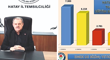 Eğitimciler Yetkide Bir Kez Daha Eğitim-Bir-Sen Dedi