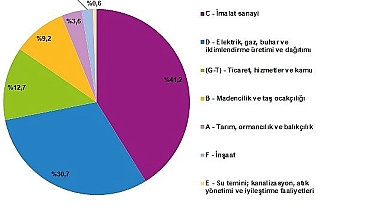 Türkiye’nin Toplam Enerji Akışı 19 Bin 384 Petajule Ulaştı