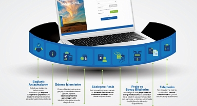 AKSA DOĞALGAZ, ONLİNE İŞLEMLER KANALINI YENİLEDİ