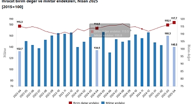 Dış Ticarette Dengeler Değişiyor