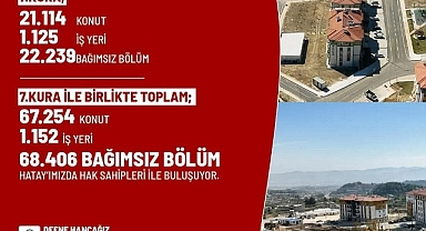 HATAY’DA 22 BİN 239 BÖLÜMÜN KURASI ÇEKİLECEK
