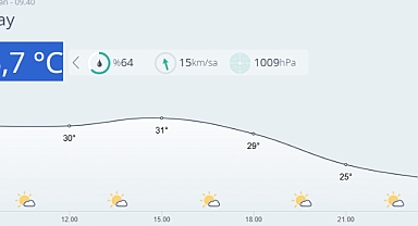 Hatay’da Hava Mevsim Normallerinin Üzerinde Seyrediyor