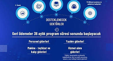 KOSGEB HATAY’DAN GENÇ GİRİŞİMCİLERE DEV DESTEK