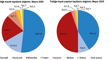Mayıs Ayında Trafiğe 210 Binden Fazla Taşıt Katıldı
