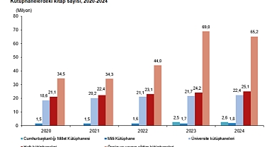 Türkiye’de Kütüphane Sayısı 44 Bin 829’a Ulaştı