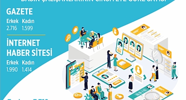 2024 Yılı Süreli Yayın İstatistikleri Açıklandı