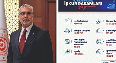 Bakan Işıkhan’dan İstihdam Vurgusu