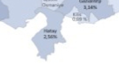 Hatay, İhracat Sıralamasında 5. Sırada