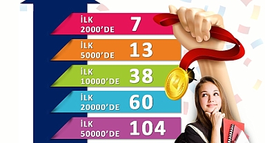 HBB Kurs Merkezleri, YKS'ye Damga Vurdu