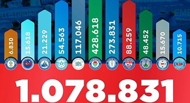 Memur-Sen, 11 Hizmet Kolunda Liderliğini Sürdürüyor