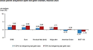 Yatırım Araçları Kazandırdı mı, Kayıp mı Ettirdi?