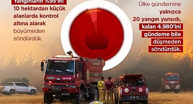 Bu Yıl 5 Binden Fazla Yangınla Mücadele