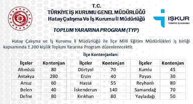 Hatay’da 1.200 Kişilik İstihdam İmkanı