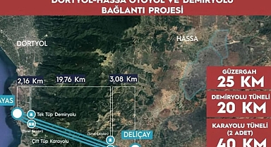 Hatay Raylara Kavuşuyor: Yüksek Hızlı Tren Ağına Tarihi Bağlantı!