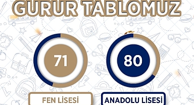 HBB, 151 Öğrenciyi Hayallerine Kavuşturdu