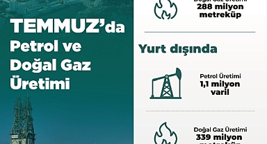 Türkiye Yüzyılı’nı Enerjinin De Yüzyılı Yapacağız