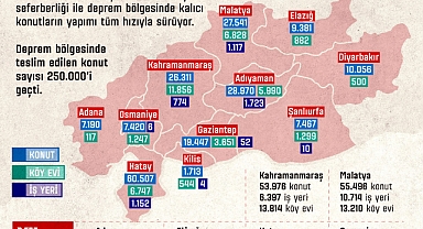 YAYMAN’DAN