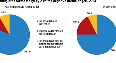 21 Bin 463 Girişim Faaliyet Gösterdi
