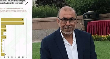ÇİRKİN: %20 OYA ULAŞACAĞIZ