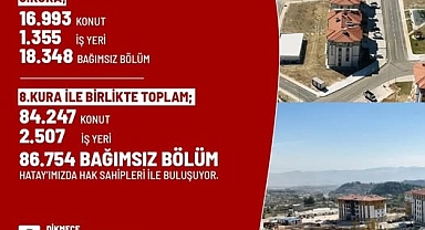 HATAY'DA 86 BİN BAĞIMSIZ BÖLÜMÜN KURASI ÇEKİLECEK