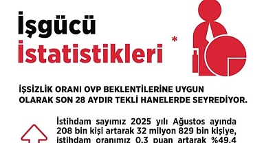 İstihdamda Olumlu Seyir Devam Ediyor