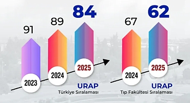 Hatay Mustafa Kemal Üniversitesi 84. Sıraya Yükseldi