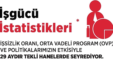 İşsizlik 29 Aydır Tek Hanelerde Seyrediyor