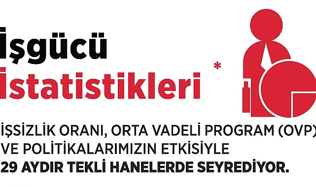 İşsizlik 29 Aydır Tek Hanelerde Seyrediyor