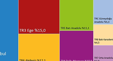 Tüketim Harcamalarının Dörtte Biri İstanbul’da Gerçekleşti
