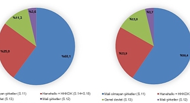 Türkiye’nin GSMH’si 2024’te 44 Trilyon TL’ye Ulaştı